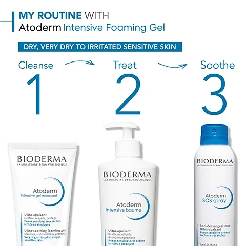 my routine with atoderm intensive foaming gel for dry, very dry to irritated sensitive skin. 1 = clenase, 2 = treat, 3 = soothe.