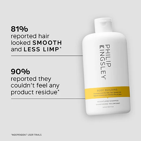 Image 1 - A white shampoo bottle with a yellow label features the text PHILIP KINGSLEY, BODY BUILDING, WEIGHTLESS SHAMPOO, and shows statistics stating 81% reported hair looked SMOOTH and LESS LIMP* and 90% reported they couldnt feel any product residue*.
Image 2 - Image shows a light gray background with bubbles, listing key benefits of a hair product: Plumps and thickens the texture of fine strands, Controls flyaways and static, Gently yet thoroughly cleanses away oil, dirt and build-up.
Image 3 - A smiling woman with medium-length blonde hair is looking over her shoulder, accompanied by text that reads This is without doubt the BEST SHAMPOO for fine, fly away hair. It makes my hair SHINY and gives it BODY and VOLUME. CUSTOMER REVIEW.
Image 4 - A clear, round gel-like substance with bubbles is shown next to text that reads KEY INGREDIENTS HYDROLYZED KERATIN Helps strengthen and boost limp hair.
Image 5 - A person with medium-length blonde hair is shown from the back in two panels labeled Before and After; the left side displays slightly frizzy hair, while the right side shows smooth, voluminous hair.
Image 6 - A close-up image of a persons back with wet, lathered hair, showing a hand gently kneading the scalp, accompanied by text that reads: TRICHOLOGIST TIP Wet hair and lather well with a gentle kneading of the scalp for 60 seconds. Rinse and repeat if necessary.