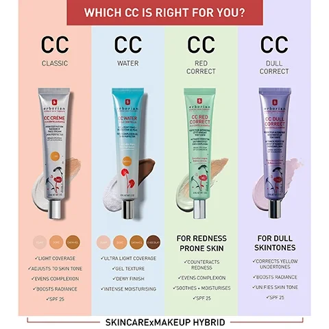 The image displays a comparison chart of four Erborian CC creams, each with its product tube, representative swatches, available shades, and benefits, with the header WHICH CC IS RIGHT FOR YOU? and footer SKINCARExMAKEUP HYBRID, detailing for CC CLASSIC: Erborian CC Crème, shades Clair, Doré, Caramel, with features Light coverage, Adjusts to skin tone, Evens complexion, Boosts radiance, SPF 25; for CC WATER: Erborian CC Water, shades Clair, Doré, Caramel, Chocolat, with features Ultra light coverage, Gel texture, Dewy finish, Intense moisturising; for CC RED CORRECT, targeting FOR REDNESS PRONE SKIN: Erborian CC Red Correct, with features Counteracts redness, Evens complexion, Soothes + moisturises, SPF 25; and for CC DULL CORRECT, targeting FOR DULL SKINTONES: Erborian CC Dull Correct, with features Corrects yellow undertones, Boosts radiance, Unifies skin tone, SPF 25.