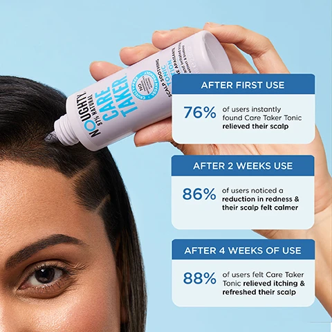 Image 1, after first use 76% of users instantly found care taker tonic relieved their scalp. after 2 weeks use 86% of users noticed a reduction in redness and their scalp felt calmer. after 4 weeks of use 88% of users felt care taker tonic relieved itching and refreshed their scalp. image 2, transform your flaky scalp in just 4 weeks. week 1 vs week 4. clinical trial, 1 of 33 participant results. image 3, leaping bunny approved. certified by the vegan society. B corp certified. plastic neutral.