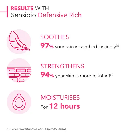 Image 1, RESULTS WITH Sensibio Defensive Rich SOOTHES 97% your skin is soothed lastingly(") STRENGTHENS 94% your skin is more resistant(") MOISTURISES For 12 hours (1) Use test, % of satisfaction, on 33 subjects for 28 days Image 2, MY ROUTINE WITH Sensibio Defensive Rich SENSITIVE & SENSITISED SKIN Cleanse Prepare Care 1 2 3 BIODERMA LABORATOIRE DERMATOLOGIQUE BIODERMA Sensibio Defensive rich BIODERMA LABORATOIRE DERMATOLOGIQUE Sensibio H2O Sensibio Defensive serum Concentré hydrat paisant langue durée Crème active apaisante Publ Active soothing cream Sensitive and sensitised skin Image 3, HOW TO USE Sensibio Defensive Rich Cleanse your skin with Sensibio H2O 1 2 Apply Sensibio Defensive Rich daily to face and neck 3 You can put make-up on