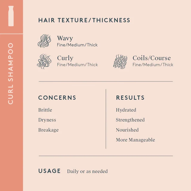 Shampoo Hair thickness and texture,Concerns, results,usage chart