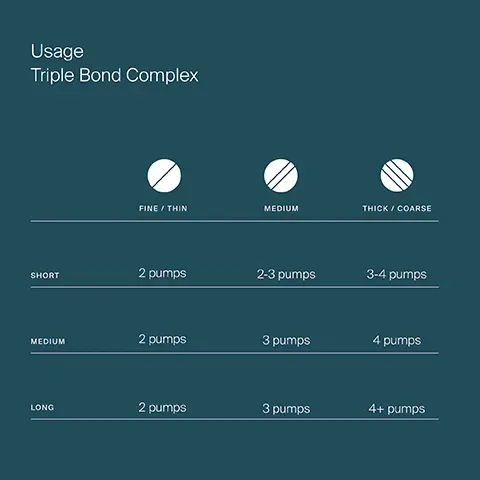 Image 1,Usage Triple Bond Complex FINE / THIN MEDIUM THICK / COARSE SHORT 2 pumps 2-3 pumps 3-4 pumps MEDIUM 2 pumps 3 pumps 4 pumps LONG 2 pumps 3 pumps 4+ pumps Image 2,Lp. Clinically proven to rebuild the structure of your hair Triple Bond Complex Image 3,Living proof triple bond complex HAIR STRENGTHENER SOIN FORTIFIANT CHEVEUX 45 mL e 1.5 FL OZ US Living proof triple bond complex HAIR STRENGTHENER SOIN FORTIFIANT CHEVEUX 45 mL e 1.5 FL OZ US ving prod complex triple bond after one use. 8x stronger hair *Against grooming breakage vs untreated