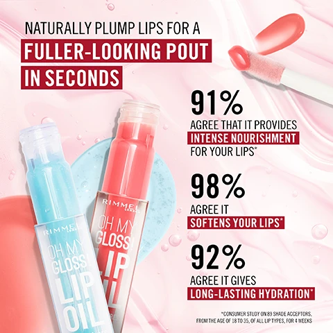 Image 1 - Two Rimmel London Oh My Gloss! Lip Oil bottles, one blue and one pink, are displayed on a swirled background with bubbles, alongside a lip gloss applicator showing product, with text reading: NATURALLY PLUMP LIPS FOR A FULLER-LOOKING POUT IN SECONDS, 91% AGREE THAT IT PROVIDES INTENSE NOURISHMENT FOR YOUR LIPS*, 98% AGREE IT SOFTENS YOUR LIPS*, 92% AGREE IT GIVES LONG-LASTING HYDRATION*, *CONSUMER STUDY ON 89 SHADE ACCEPTORS, FROM THE AGE OF 18 TO 35, OF ALL LIP TYPES, FOR 4 WEEKS. Image 2 - Close-up of a persons mouth with glossy, brownish-mauve lips and visible teeth, with text that reads LIP-HUGGING BLEND OF MOISTURE-RICH INGREDIENTS IRRESISTIBLY SOFT, SILKY SMOOTH AND INSTANTLY HYDRATED LIPS. Image 3 - The image displays a halved passion fruit, two raspberries, chunks of coconut, and golden oil drops on a pink background, with labels pointing to them stating RASPBERRY& PASSION FRUIT SEED OIL, ANTI-OXIDANTS, COCONUT OIL, and VITAMIN E. Image 4 - A woman with glossy lips applies a product with a pink doe-foot applicator, holding a tube of Rimmel Oh My Gloss! Lip Oil Huile à Lèvres in her other hand, with visible text reading Soft Doe-Foot Applicator For perfect amount of product in just one swipe and One Stroke Application. Image 5 - Two tubes of Rimmel London Oh My Gloss! Lip Oil, one sparkly pink and one deep red, are displayed with a red liquid swatch on a soft pink background, detailing product usage instructions: 1 Re-apply during the day to protect and nourish lips, 2 Apply overnight as a nourishing mask to wake up to soft, juicy lips, 3 Layer over your favourite lip colour for a boosted glossy and kissable finish.