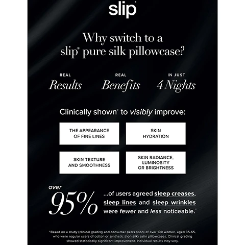 Image 1 - An advertisement for slip pure silk pillowcases, featuring text highlighting benefits and results such as improved appearance of fine lines and hydration, along with user satisfaction statistics indicating over 95% agreement on reduced sleep lines and wrinkles.
Image 2 - Image shows a split comparison of a woman’s face after using two different types of pillowcases, with text reading THE RESULTS ARE IN THE BENEFITS ARE REAL above and 2 NIGHTS ON A COTTON PILLOWCASE* on the left and 2 NIGHTS ON A SLIP SILK PILLOWCASE* on the right.
Image 3 - A woman with curly hair is shown in a split image; on the left, her appearance after two nights on a satin pillowcase, and on the right, her appearance after two nights on a silk pillowcase, with text stating the results and labels for each side.
Image 4 - The image shows a white box labeled slip containing a pure silk pillowcase, with additional text mentioning benefits like anti-aging and anti-bed head, along with a statement that dermatologists recommend slip pure silk pillowcases over satin pillowcases for their patients.
