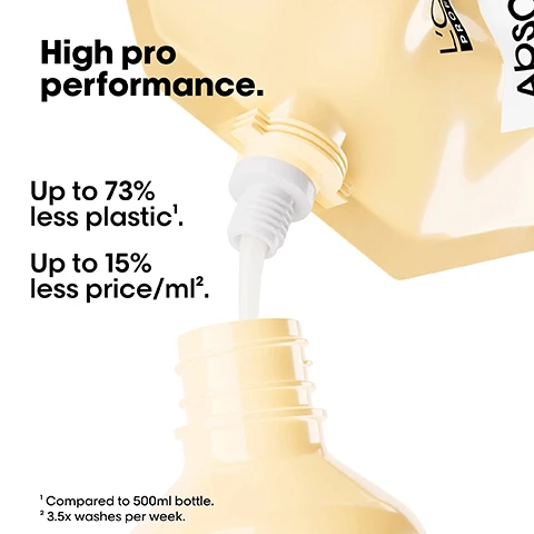 Image 1 - Image shows a close-up of a cream-colored bottle with a dispensing cap pouring out a liquid, accompanied by text that reads High pro performance. Up to 73% less plastic. Up to 15% less price/ml.
Image 2 - Image showing a person with long hair viewed from the back, with a split-screen comparison labeled Before on the left showing frizzy hair and After on the right displaying smooth hair, accompanied by hair care product bottles on the bottom right and the text Not retouched.
Image 3 - An abstract yellow-gold shape is centered against a black background, with the text THE TECH Wheat protein Strengthens and restores. prominently displayed, and a small inset box that reads On the surface Resurfaces and seals the cuticles maintaining hydration.
Image 4 - Image of three haircare products from LOréal Professional: a bottle labeled Absolut Repair shampoo, a jar labeled Absolut Repair mask, and a bottle labeled Absolut Repair Oil, with the text The daily anti-damage professional routine. and steps 01 Cleanse. 02 Repair. 03 Restructure.
Image 5 - Image shows a step-by-step guide on how to refill a shampoo bottle, with three numbered instructions: 01 Take your empty shampoo bottle. Do not rinse it. Unscrew the bottle & refill caps. 02 Take the refill pouch and pour it up slowly inside the bottle. 03 Screw the cap and use your shampoo as usual. Refill the bottle maximum 3 times.
Image 6 - A woman with straight, long blonde hair is shown from the back, next to text praising a shampoo for making hair soft and pleasantly scented, with a five-star rating.
Image 7 - Image shows a creamy hair treatment with bubbles and a smooth texture, accompanied by text that reads Instant resurfacing. Up to 77% less damage. Up to 7x shinier hair. Softer hair.