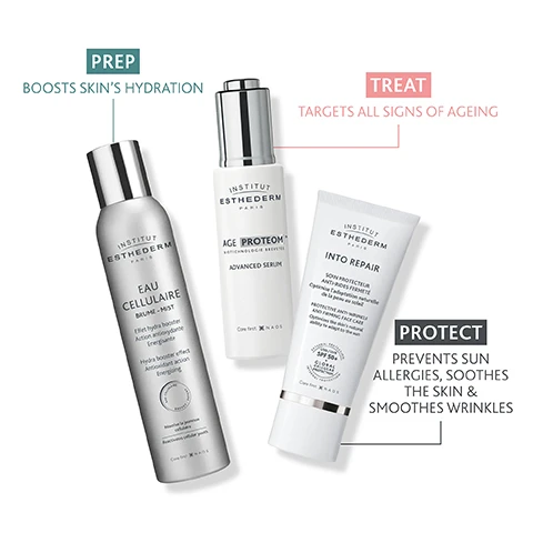 Image 1 - Three skincare products are displayed: a silver spray bottle labeled Eau Cellulaire Brume - Mist, a white serum bottle labeled Age Protéom Advanced Serum, and a white tube labeled Into Repair, with text indicating their functions: PREP - Boosts skin’s hydration, TREAT - Targets all signs of ageing, and PROTECT - Prevents sun allergies, soothes the skin & smooths wrinkles.
Image 2 - A skincare tube labeled Institut Esthederm INTO REPAIR with text highlighting benefits including soothes irritation induced by sun exposure, smoothes wrinkles, firms the skin, and protects against oxidative stress and cellular damage, along with UV protection and aquatic ecosystems tested logos.
Image 3 - A tube of skincare product labeled Institut Esthederm Paris INTO REPAIR with a description of its benefits, and the text SKINS FIRMNESS IS IMPROVED BY 21% AFTER 42 DAYS*.
Image 4 - A tube of Institut Esthederm face cream labeled INTO REPAIR is shown next to a smooth white cream smear, with text indicating it is a protective anti-wrinkle and firming face care with SPF 50+, global cellular protection, and an aquatic ecosystems tested logo.