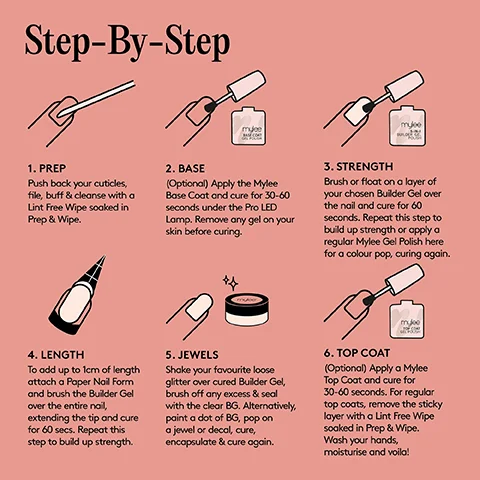 Illustration of a six-step process for applying nail product including prep base strength length jewels and top coat steps 1 to 6 with text descriptions for each step and headline text reading Step-By-Step.