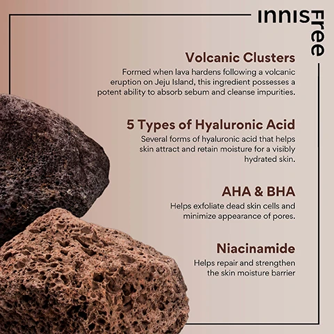 Image 3 - A close-up of two porous volcanic rocks, one dark grey and one reddish-brown, with text on a light brown background listing skincare ingredients: innisfree Free Volcanic Clusters Formed when lava hardens following a volcanic eruption on Jeju Island, this ingredient possesses a potent ability to absorb sebum and cleanse impurities. 5 Types of Hyaluronic Acid Several forms of hyaluronic acid that helps skin attract and retain moisture for a visibly hydrated skin. AHA & BHA Helps exfoliate dead skin cells and minimize appearance of pores. Niacinamide Helps repair and strengthen the skin moisture barrier. Image 4 - Alt text generation failed Image 5 - Alt text generation failed Image 6 - Alt text generation failed
