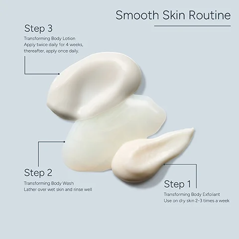 Visual representation of a Smooth Skin Routine with three product swatches: Step 1 Transforming Body Exfoliant Use on dry skin 2-3 times a week; Step 2 Transforming Body Wash Lather over wet skin and rinse well; Step 3 Transforming Body Lotion Apply twice daily for 4 weeks, thereafter, apply once daily.