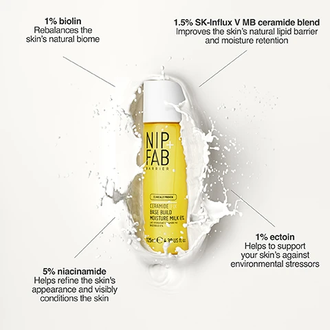 Image 1 - A yellow Nip+Fab Barrier Ceramide Fix Base Build Moisture Milk 8% bottle, Clinically Proven, 125ml e 4.2 US fl. oz, is shown amidst white liquid splashes with text highlighting its benefits: 1% biotin Rebalances the skins natural biome, 1.5% SK-Influx V MB ceramide blend Improves the skins natural lipid barrier and moisture retention, 5% niacinamide Helps refine the skins appearance and visibly conditions the skin, and 1% ectoin Helps to support your skins against environmental stressors. Image 2 - A woman with wet hair and clear skin is in milky water, holding a yellow bottle of NIP+FAB BARRIER CLINICALLY PROVEN CERAMIDE BASE BUILD MOISTURE MILK, with text that reads Clinically proven Skin barrier function is significantly improved over 24 hours* *Independent clinical study after the first application. Image 3 - A graphic illustrating a 5-step skincare routine titled How to use Ceramide Fix Moisture Milk 8%, with steps including Cleanse, Tone Ceramide Fix Moisture Milk 8%, Serum and/or concentrate, SPF moisturiser, and SPF top-up, each accompanied by an icon. Image 4 - Close-up of a person with clear skin and blue eyes partially submerged in white liquid, looking up, with text reading The catalyst of results from the rest of your regime 1% ectoin is clinically proven to support skin barrier function and reduce visible redness in sensitive or irritated skin.