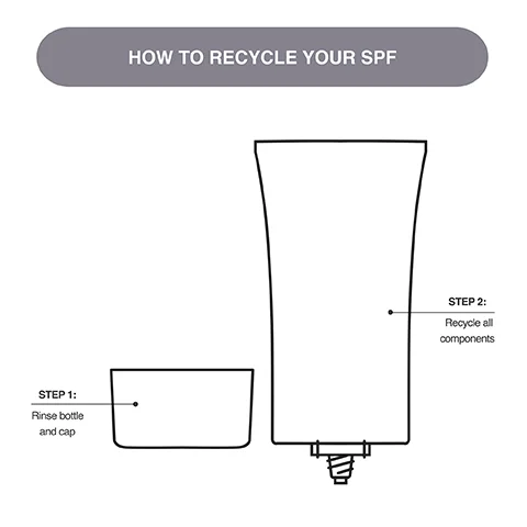 A line drawing illustrates how to recycle an SPF tube and cap, with the text HOW TO RECYCLE YOUR SPF, STEP 1: Rinse bottle and cap, and STEP 2: Recycle all components.