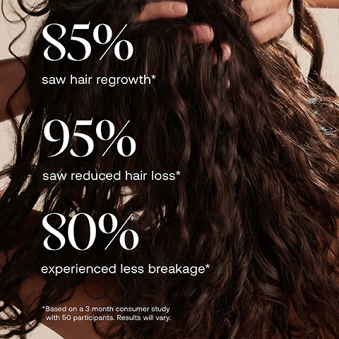 Image 1 - A persons hands run through long, dark, wavy hair, with text overlay that reads 85% saw hair regrowth*, 95% saw reduced hair loss*, 80% experienced less breakage*, *Based on a 3 month consumer study with 50 participants. Results will vary. Image 2 - A two-panel image shows a before and after comparison of a scalp: the top panel, labeled before, shows a prominent bald patch circled on dark hair, while the bottom panel, labeled after, shows the same area with significant new growth of reddish-brown hair. Image 3 - A two-panel before and after comparison shows a persons temple area with a dashed white circle highlighting hair growth; the top panel labeled before shows sparse, thin hair revealing the scalp, and the bottom panel labeled after shows significantly denser hair growth covering the scalp.
