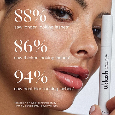 Image 1 - A close-up of a persons face with long eyelashes and visible freckles, holding a white UKlash Eyelash Serum tube, displaying text that reads 88% saw longer-looking lashes*, 86% saw thicker-looking lashes*, 94% saw healthier-looking lashes*, and *Based on a 4 week consumer study with 50 participants. Results will vary., with the tube label showing uklash Complex Peptide Eyelash Serum 0.10 fl oz. Image 2 - A light green background displays text detailing key ingredients: Key Ingredients COMPLEX PEPTIDE BLEND Rejuvenates, strengthens & stimulates the hair follicles BOTANICAL EXTRACT BLEND Promotes healthier, stronger & more revitalised-looking lashes HYDROLYZED WHEAT PROTEIN Moisturises lashes to help prevent breakage, next to a white tube of uklash Complex Peptide Eyelash Serum 3 ml 0.10 fl.oz. Image 3 - The image displays three Uklash eyelash serum products for comparison, a black tube, a white tube, and a silver tube, under the question What Eyelash Serum is right for me?; the black tube represents Eyelash Serum, labeled uklash Eyelash Serum 3ml 0.10 fl oz and described as The Original Hero Our fastest-acting formula; the white tube represents Complex Peptide Eyelash Serum, labeled uklash Complex Peptide Eyelash Serum 3ml 0.10 fl oz and described as The Peptide Powerhouse Our powerful Compl-hex™ Peptide Blend formula; and the silver tube represents Sensitive Eyelash Serum, labeled uklash Sensitive Eyelash Serum 3ml 0.10 fl oz and described as The Gentle One Our gentlest formula. Image 4 - A close-up split image shows a persons eye with natural lashes, labeled before, and the same eye with significantly lengthened and volumized lashes, labeled after.
