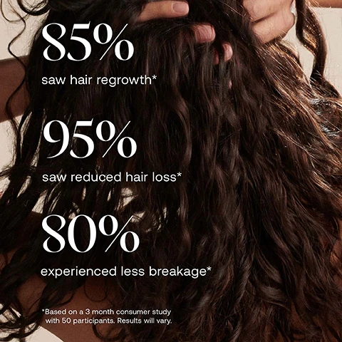 Image 1 - A close-up shows a persons long, dark, wavy hair with a hand gently touching it, overlaid with white text stating: 85% saw hair regrowth*, 95% saw reduced hair loss*, 80% experienced less breakage*, and a disclaimer *Based on a 3 month consumer study with 50 participants. Results will vary. Image 2 - Two images compare hair before and after treatment, with the top image showing a prominent, circled patch of hair loss and the bottom image showing significant new hair growth in the same circled area, accompanied by the text before and after respectively. Image 3 - A before and after comparison image shows a persons temple with sparse hair highlighted by a dotted circle in the top section and denser hair growth in the same area in the bottom section, with the visible text before and after.