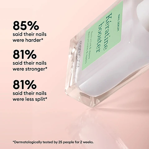 Image 1 - A clear bottle of Manucurist Keratine Booster nail serum lies on a pink surface next to text stating 85% said their nails were harder, 81% said their nails were stronger, 81% said their nails were less split, and *Dermatologically tested by 25 people for 2 weeks. Image 2 - A clear bottle of Manucurist Paris Kératine booster nail serum with a white cap and green label is featured against a pink background, detailing its ingredients and benefits. The visible text reads: 10% concentrate treatment formula, Plant keratin Nourishes fragile nails, AHA & Gluconolactone Gently exfoliate, Biotine and silicon Help strengthen the nail, Vitamin C Protects the nail from external aggressors, NAIL SERUM, Kératine booster, Restructure & répare, Restructurates & repairs, manucurist PARIS. Image 3 - A close-up before-and-after comparison of a fingernail shows a dry, flaky cuticle and nail edge on the left, labeled Before, and a healthy, smooth fingernail and cuticle on the right, labeled After. Image 4 - A hand applies a clear nail treatment to a bare nail with a brush applicator, with text reading Apply 1 to 3 times a day to bare nails for 7 days.
