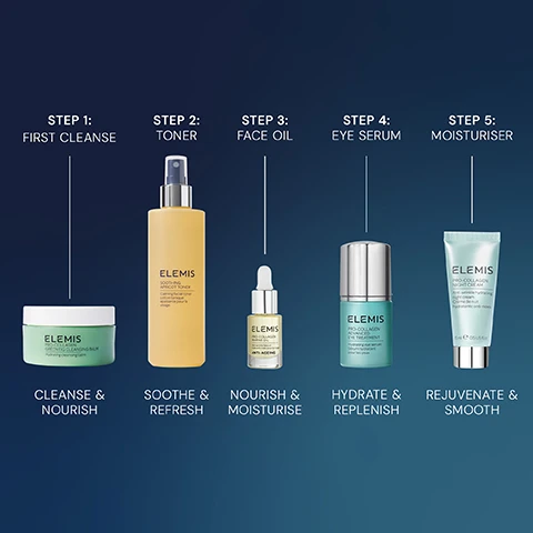 Image 1 - A diagram illustrates a 5-step Elemis skincare routine, featuring five products on a dark background: Step 1 First Cleanse with Elemis Pro-Collagen Cleansing Balm to Cleanse & Nourish; Step 2 Toner with Elemis Soothing Apricot Toner to Soothe & Refresh; Step 3 Face Oil with Elemis Pro-Collagen Marine Oil to Nourish & Moisturise; Step 4 Eye Serum with Elemis Pro-Collagen Advanced Eye Treatment to Hydrate & Replenish; and Step 5 Moisturiser with Elemis Pro-Collagen Night Cream to Rejuvenate & Smooth. Image 2 - An image displays two Elemis skincare products, an open light green jar with yellow Pro-Collagen Green Fig Cleansing Balm and an open light blue jar with white Pro-Collagen Night Cream, with text stating PRO-COLLAGEN GREEN FIG CLEANSING BALM Clinically proven to remove long-wear & waterproof makeup* and PRO-COLLAGEN NIGHT CREAM Clinically proven to improve hydration by up to +142% overnight**, along with footnotes *Independent Clinical Trial 2025 and **Independent Clinical Trials 2021. Results based on 37 people over 4 weeks.
